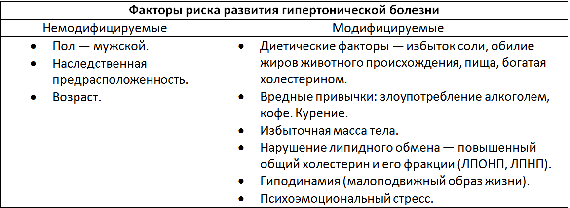 Причины возникновения гипертонии